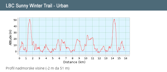 profil urban